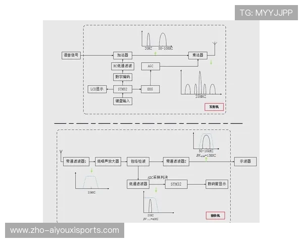 内容生产团队由单一信号制作转向多端适配 形成了立体化的全景覆盖能力